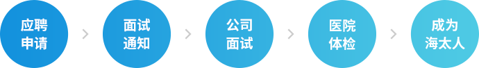 iSlot官方网站 - 引领潮水